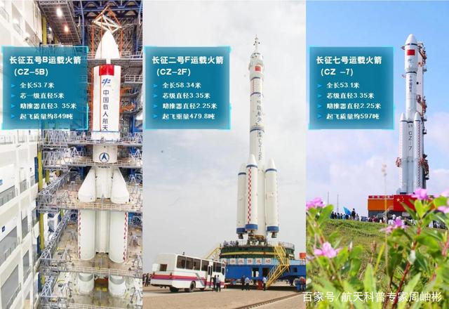 新华全媒+｜蛇年首发“开门红” 长八甲火箭首飞看点解析