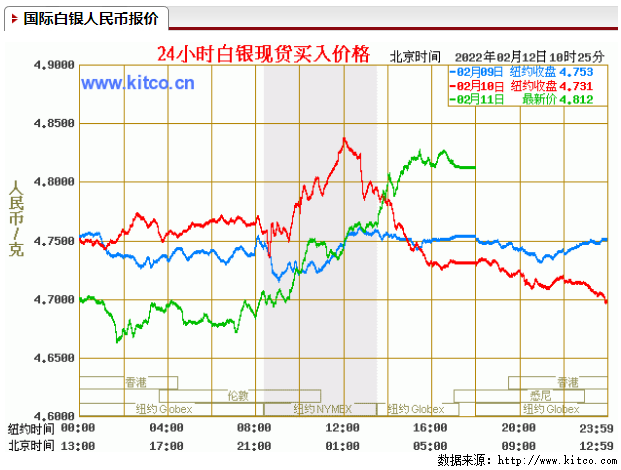 2025年2月12日现货黄金报价最新价格多少钱