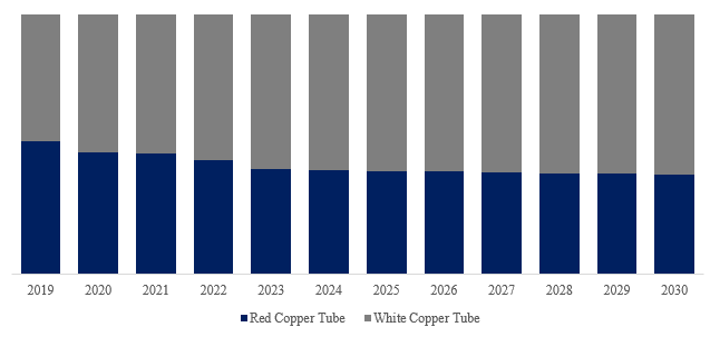 2025年2月12日紫铜管(T2)报价最新价格多少钱