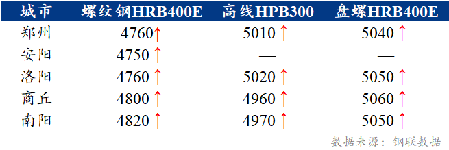 2025年2月12日最新福州盘螺价格行情走势查询