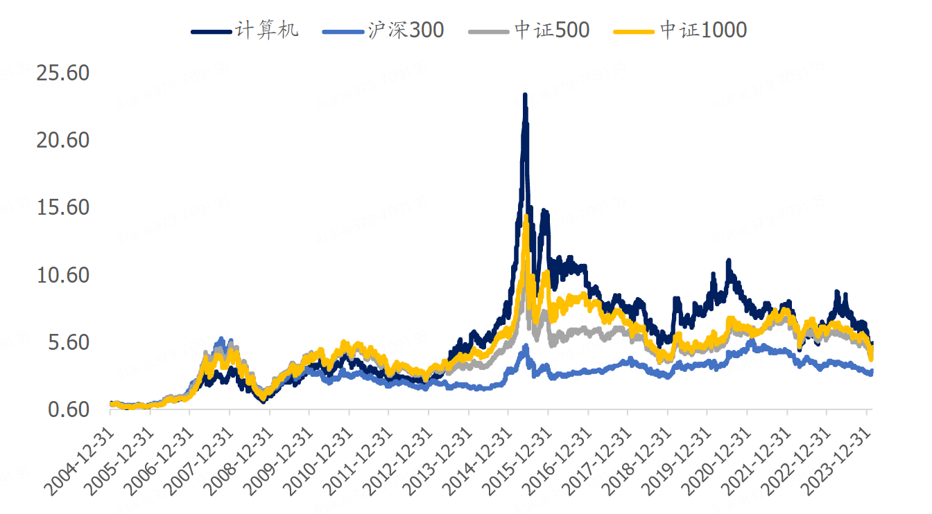 AI大模型真的能让基金业绩更好？