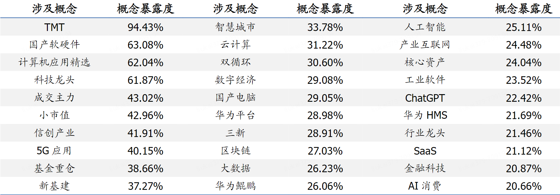 AI大模型真的能让基金业绩更好？