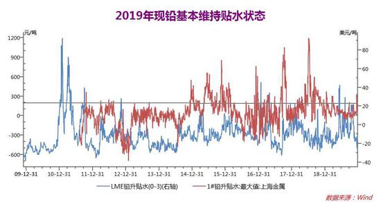 （2025年2月13日）今日沪铅期货和伦铅最新价格查询