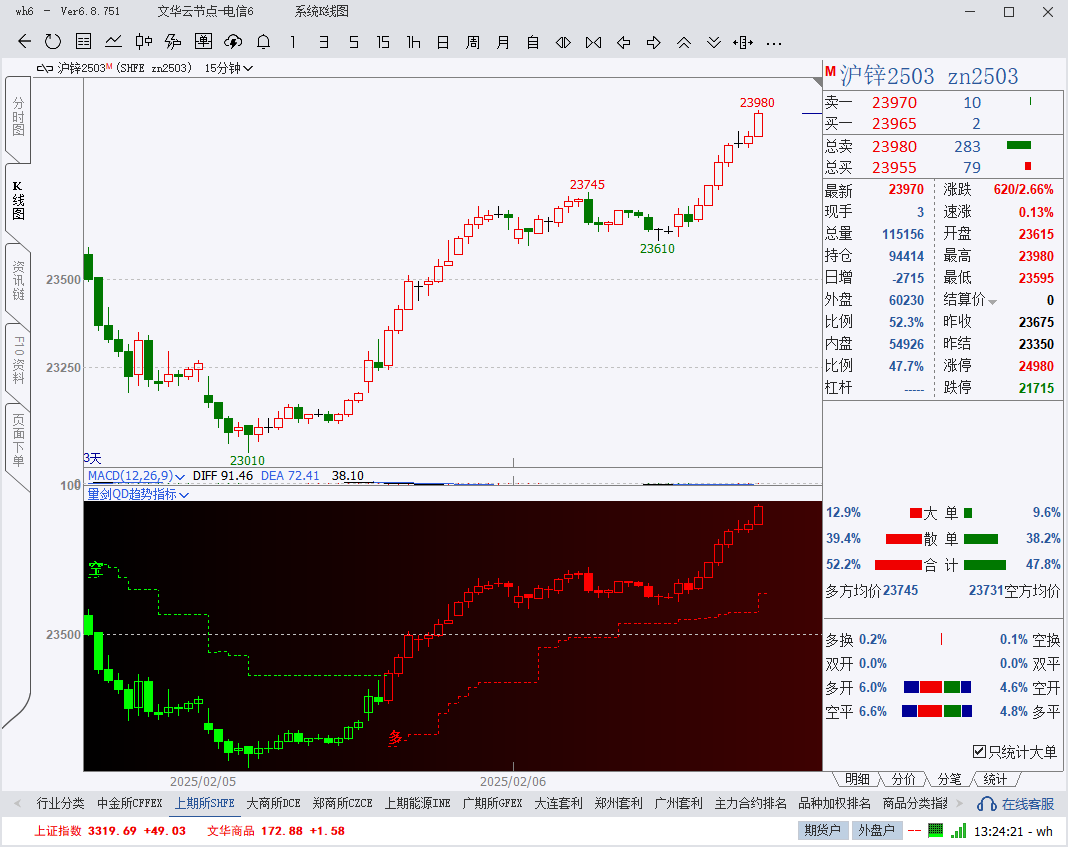 （2025年2月13日）今日沪锌期货和伦锌最新价格行情查询