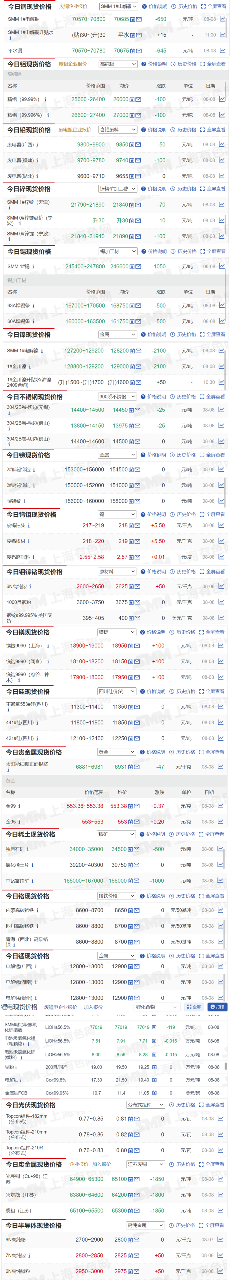 （2025年2月13日）今日沪铝期货和伦铝最新价格查询
