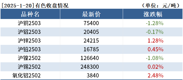 （2025年2月13日）今日沪铜期货和伦铜最新价格行情查询