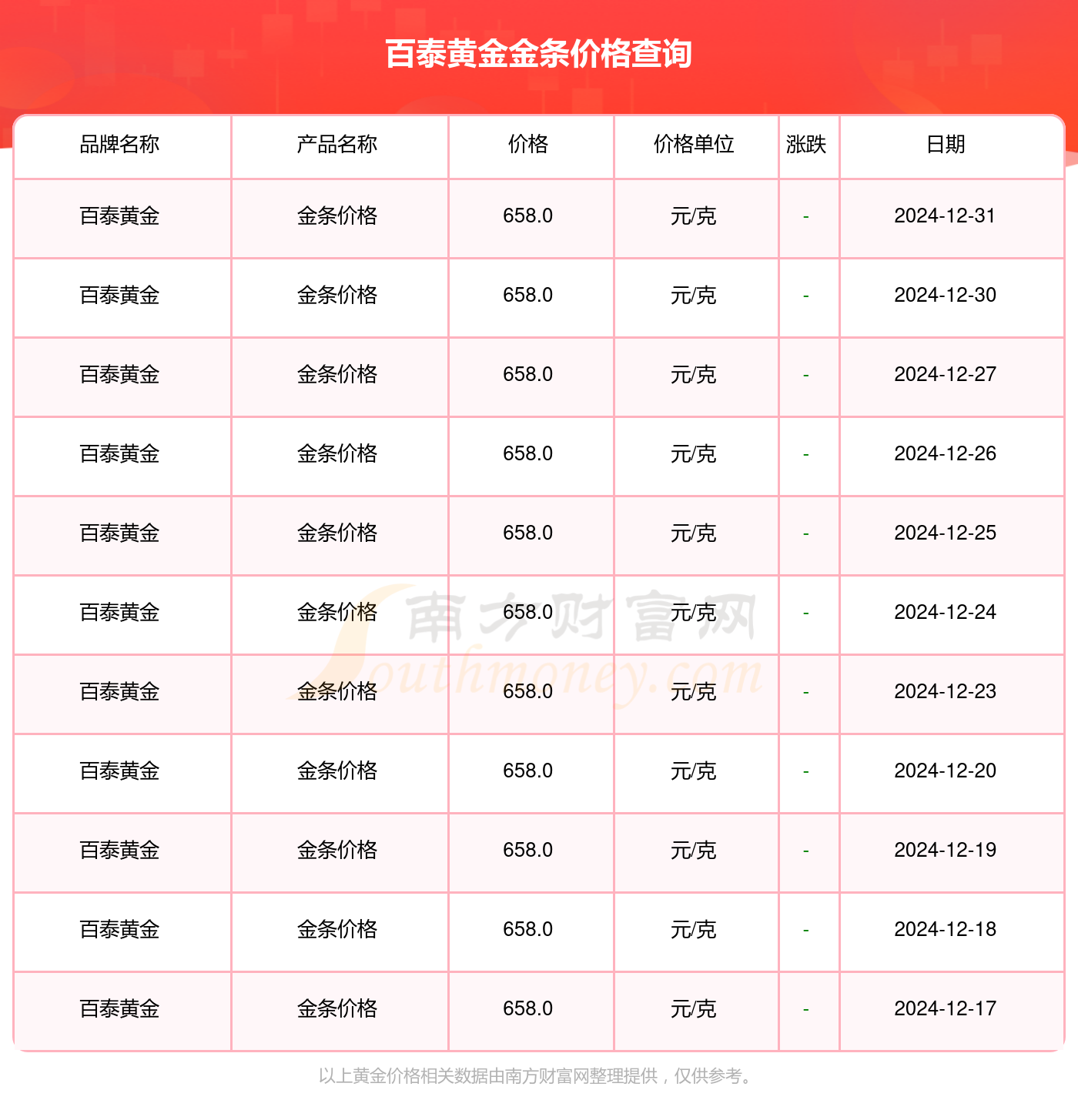 （2025年2月13日）今日沪铝期货和伦铝最新价格查询