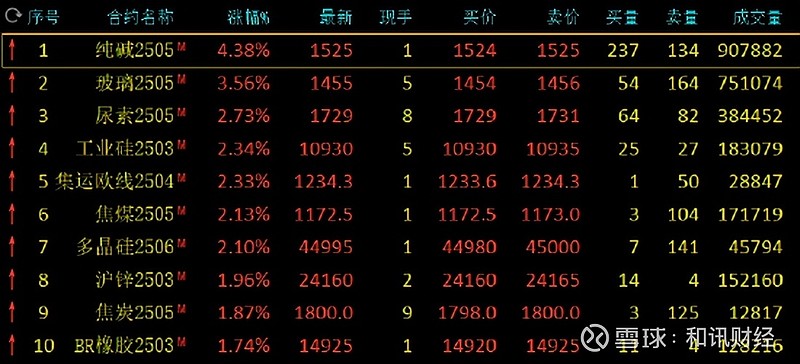 （2025年2月13日）今日沪锌期货和伦锌最新价格行情查询