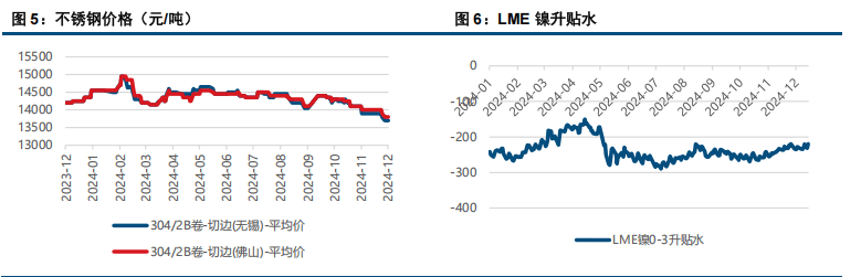 不锈钢重回基本面 长期刺激政策存在加码预期