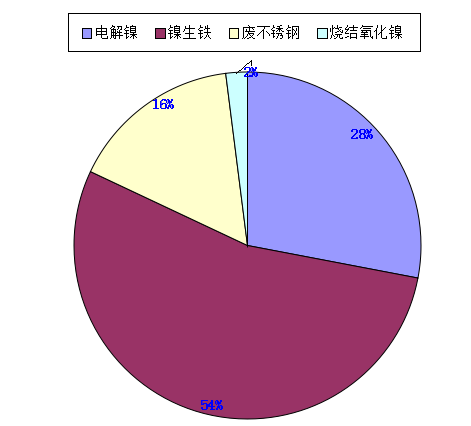 不锈钢重回基本面 长期刺激政策存在加码预期