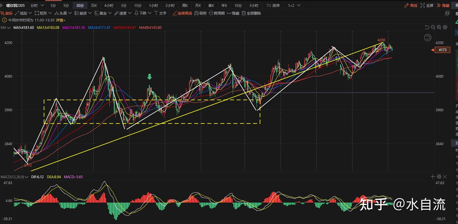 2025年2月13日今日深圳螺纹钢价格最新行情走势
