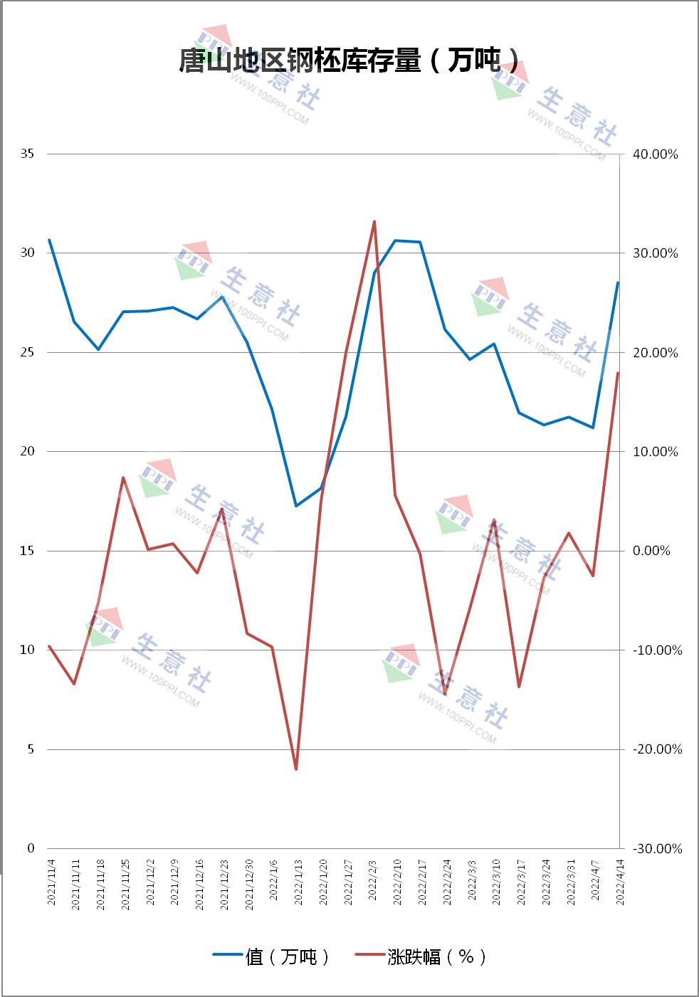 2025年2月13日最新广州低合金厚板价格行情走势查询