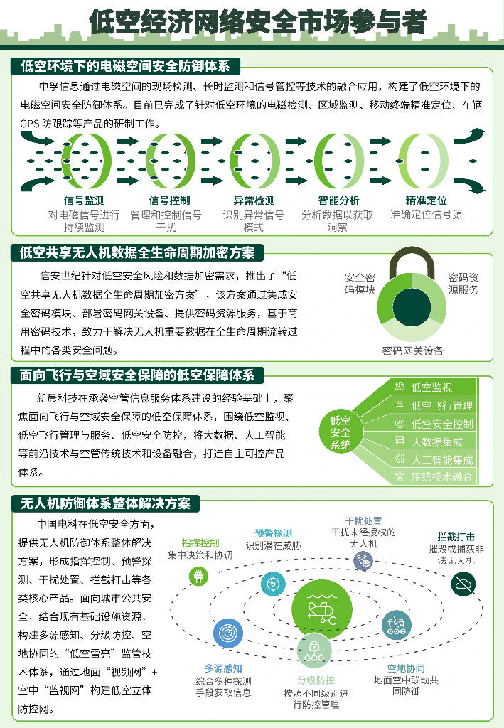 低空经济步入关键增长期　振翅高飞正当其时