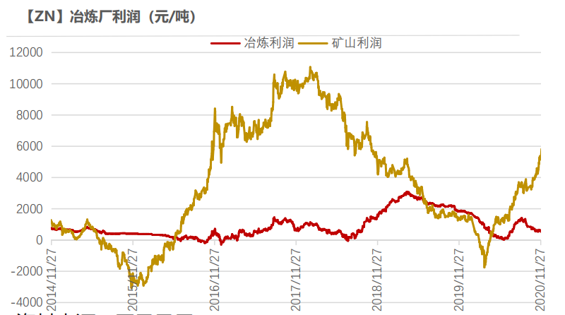 国内炼厂有复产预期 锌价短期仍存支撑