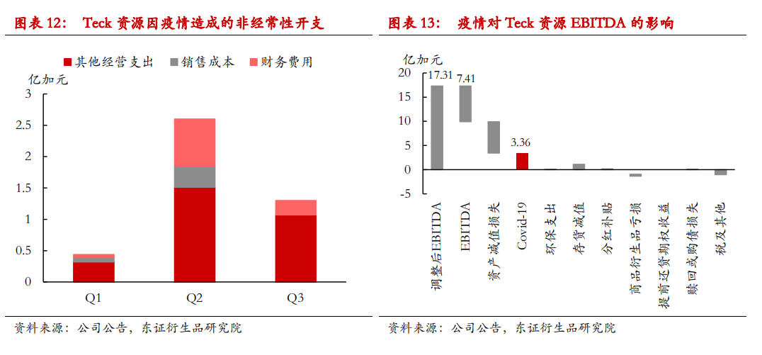 国内炼厂有复产预期 锌价短期仍存支撑
