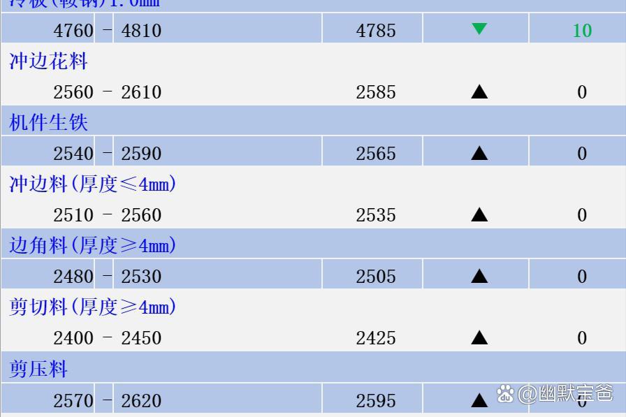 2025年2月14日1#废铜价格行情最新价格查询