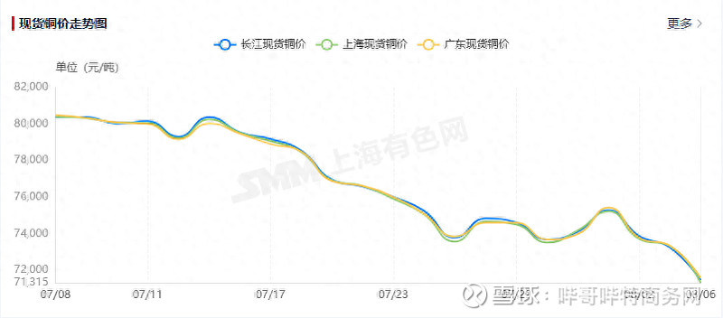 特朗普交易继续催生通胀预期 铜价保持震荡偏强走势