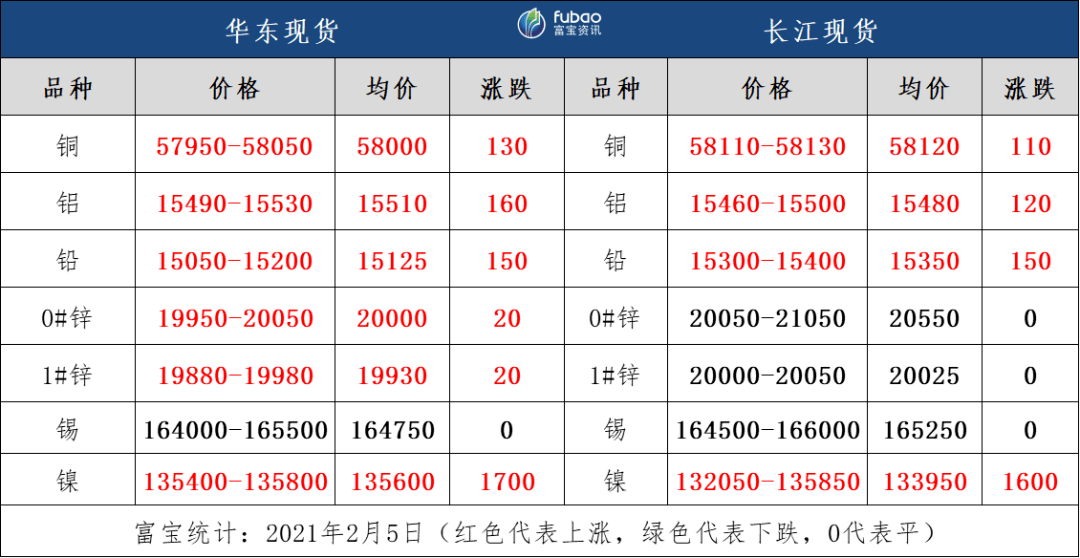 LME去库逻辑强化支撑下 沪锡期价延续偏强运行
