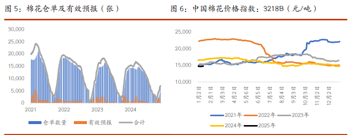 工业硅近期基本面维持宽松 供需格局较难改变