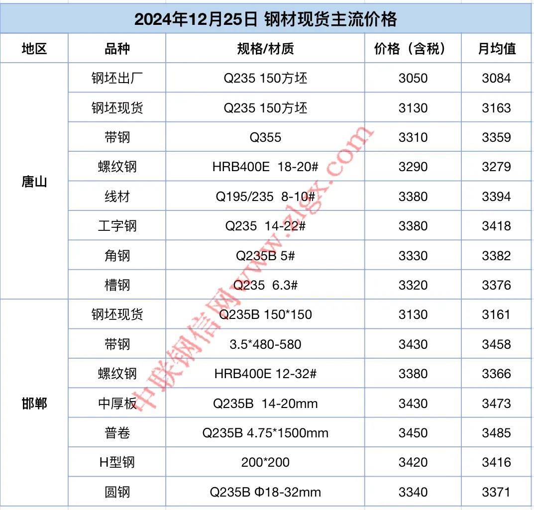 钢材累库幅度优于往年表现 钢厂开始有序复产