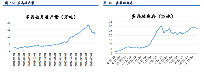 多晶硅价格持稳 市场博弈尚在持续