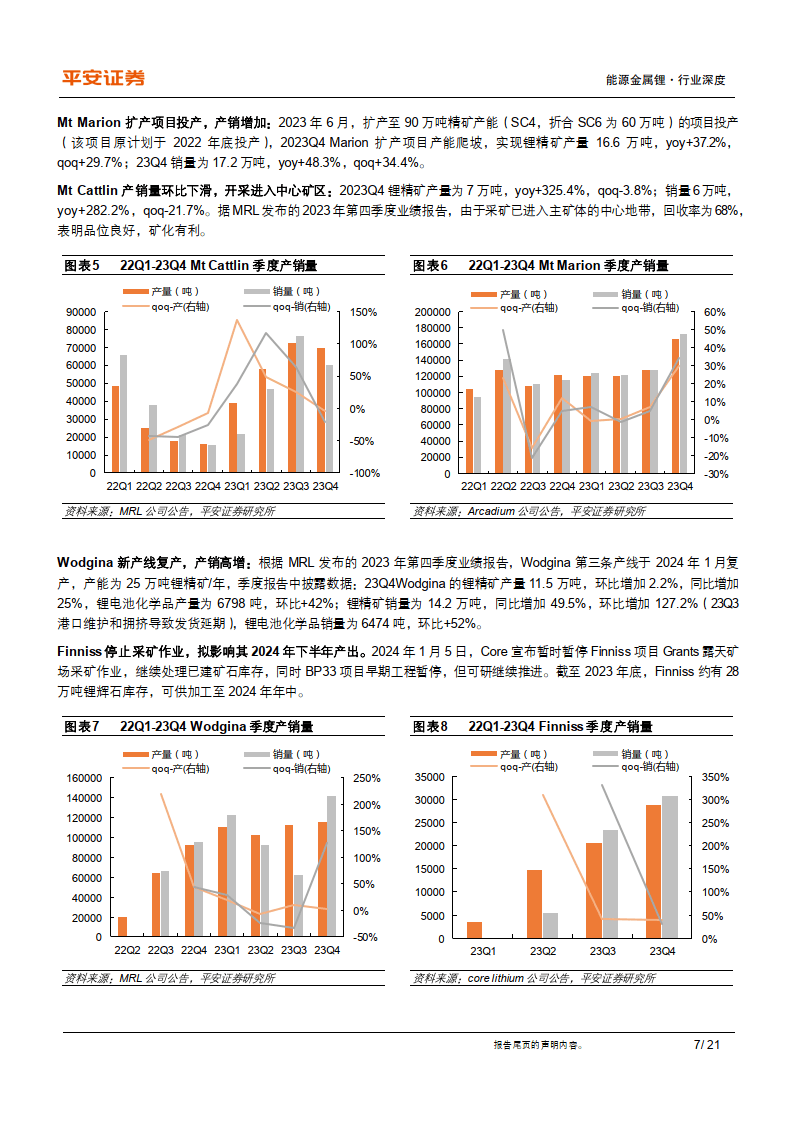 锂盐厂陆续开始复产 预计短期锂价或偏弱震荡