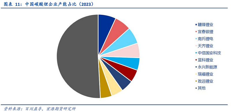 锂盐厂陆续开始复产 预计短期锂价或偏弱震荡