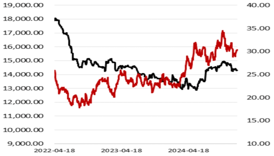 金价上升格局并未完全破坏 美国1月通胀回升
