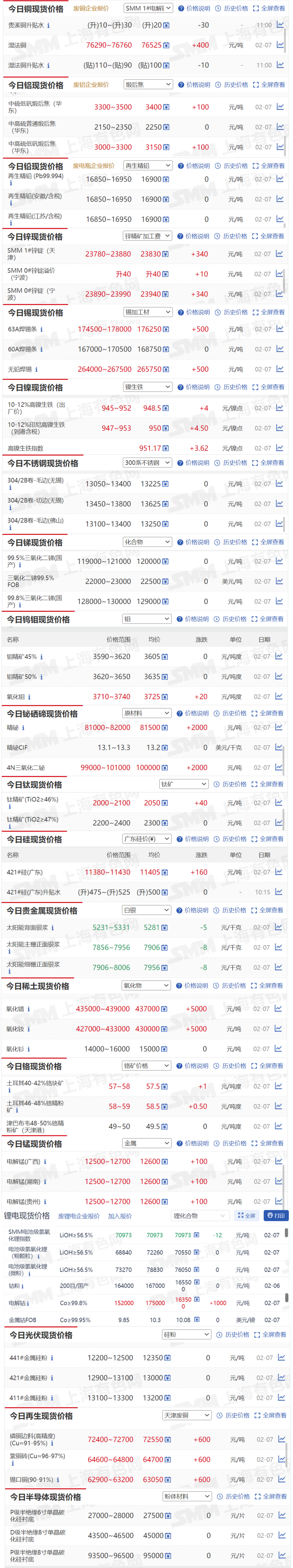 2025年2月17日低镍价格行情最新价格查询