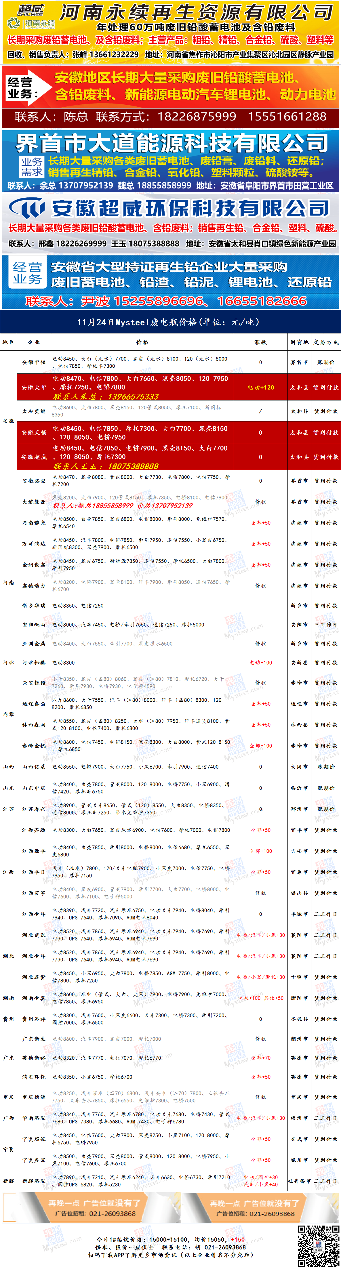 2025年2月17日今日废电瓶铅(广西)价格最新行情走势