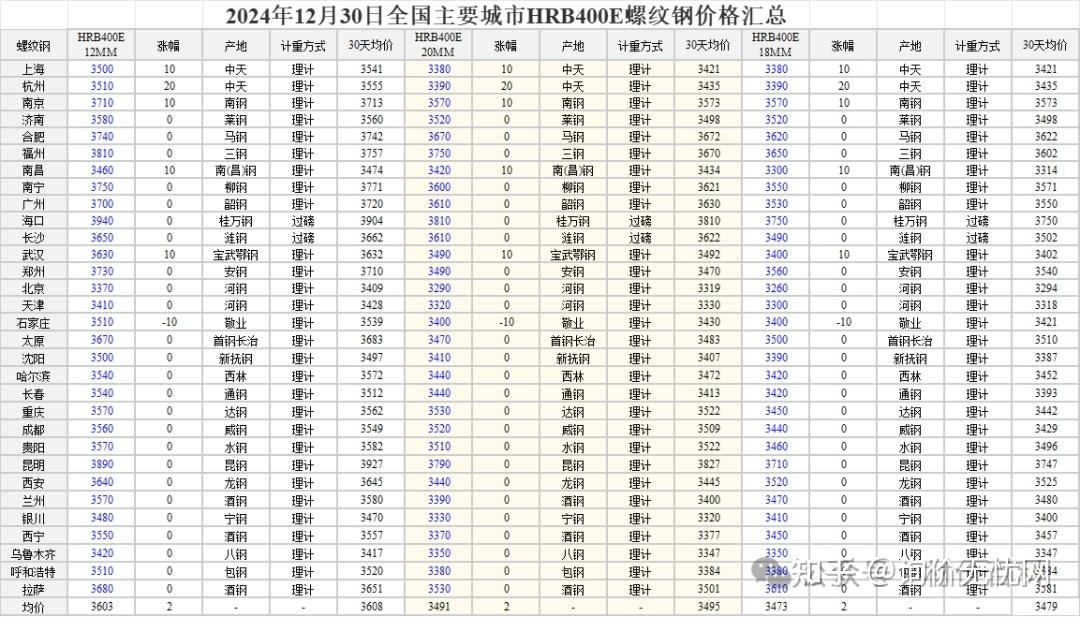 2025年2月17日天津螺纹钢价格行情最新价格查询