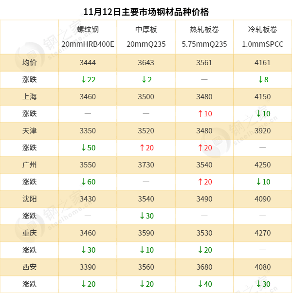 2025年2月17日天津螺纹钢价格行情最新价格查询
