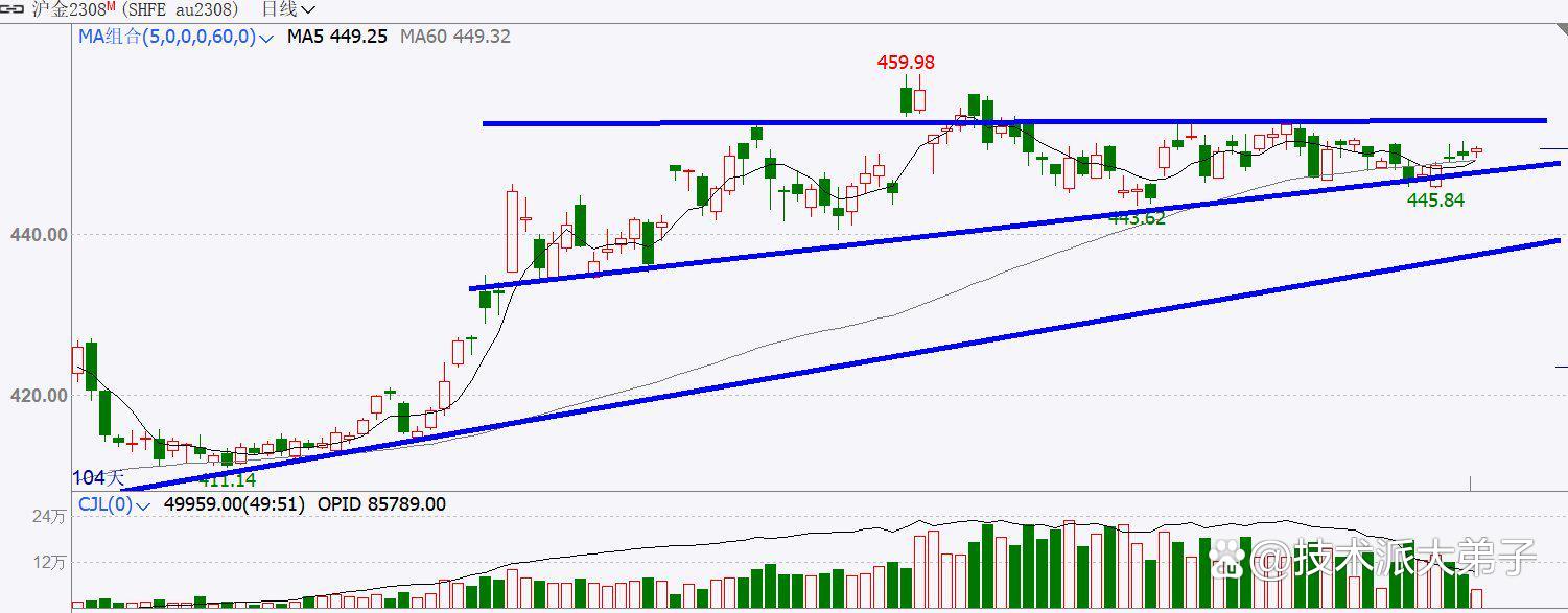 镍：盘面窄幅震荡 宏观暂稳原料坚挺