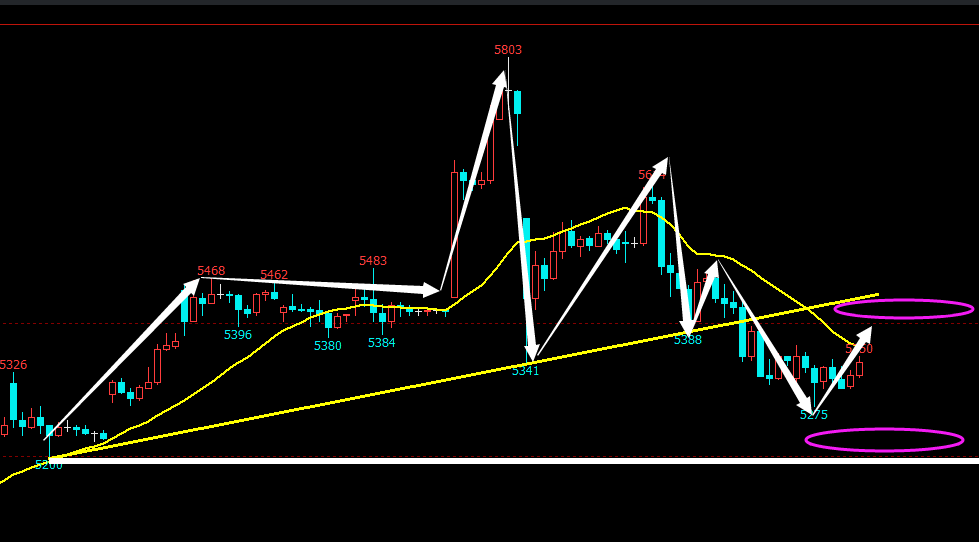 镍：盘面窄幅震荡 宏观暂稳原料坚挺