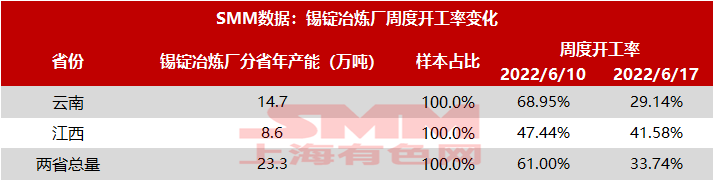 锡：市场情绪反复 锡价小幅回落