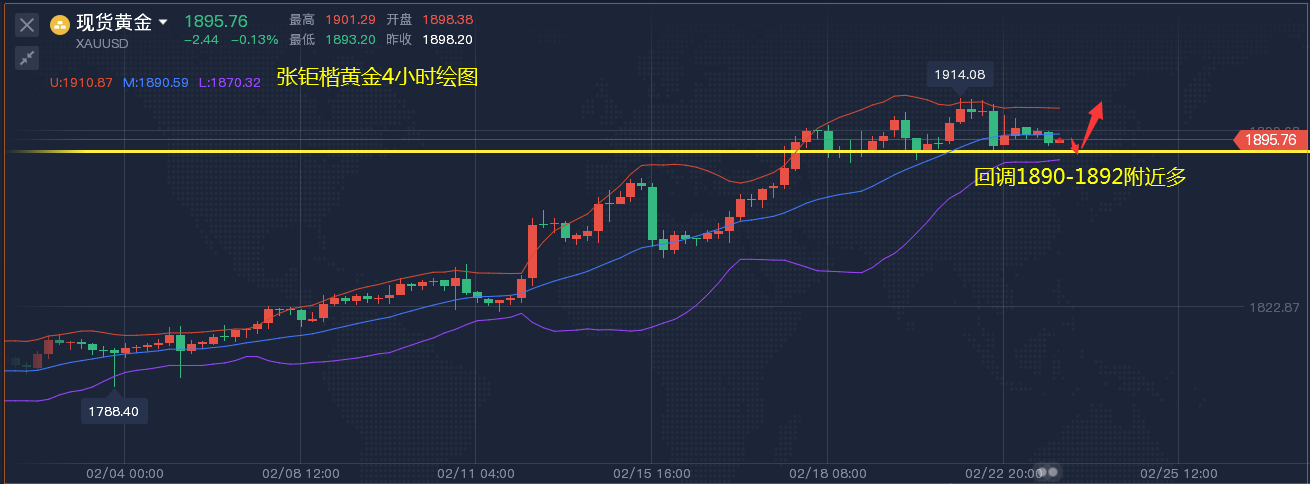 俄乌和谈预期继续升温 银价跟随金价高位震荡