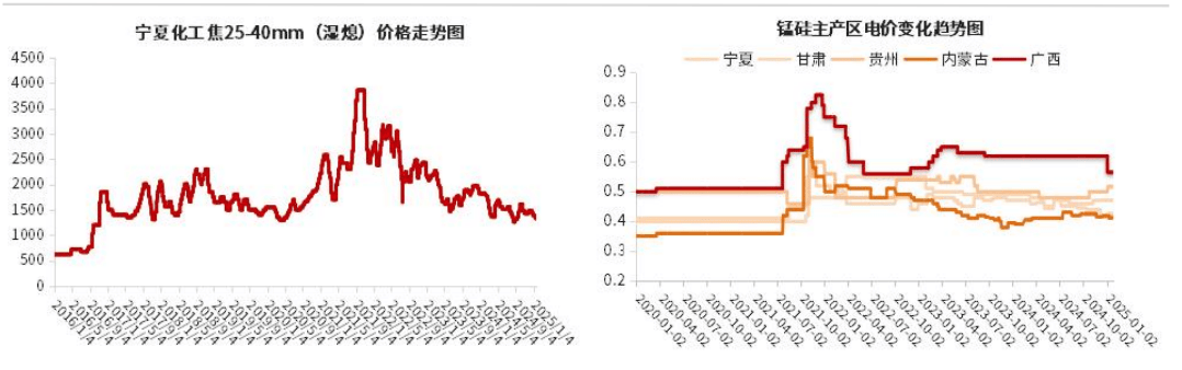 锰矿对锰硅底部仍有支撑 锰硅期货价格大幅上涨