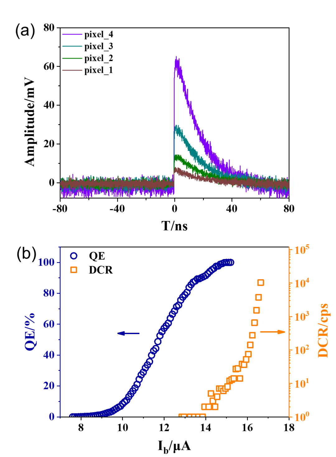 纳米尺上“搭积木”：中国科学家发现常压下镍氧化物具高温超导电性