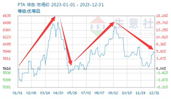 2025年2月18日最新高纯氧化钆价格行情走势查询