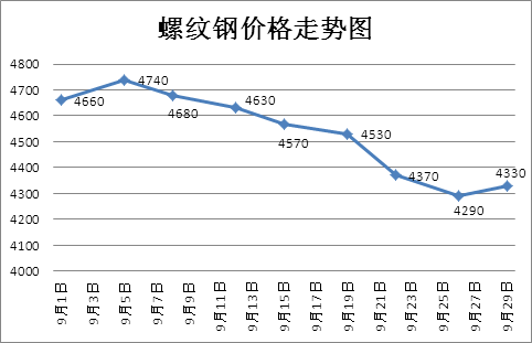 2025年2月18日杭州螺纹钢价格行情最新价格查询