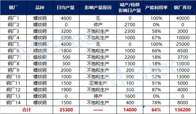 2025年2月18日合肥螺纹钢价格行情今日报价查询