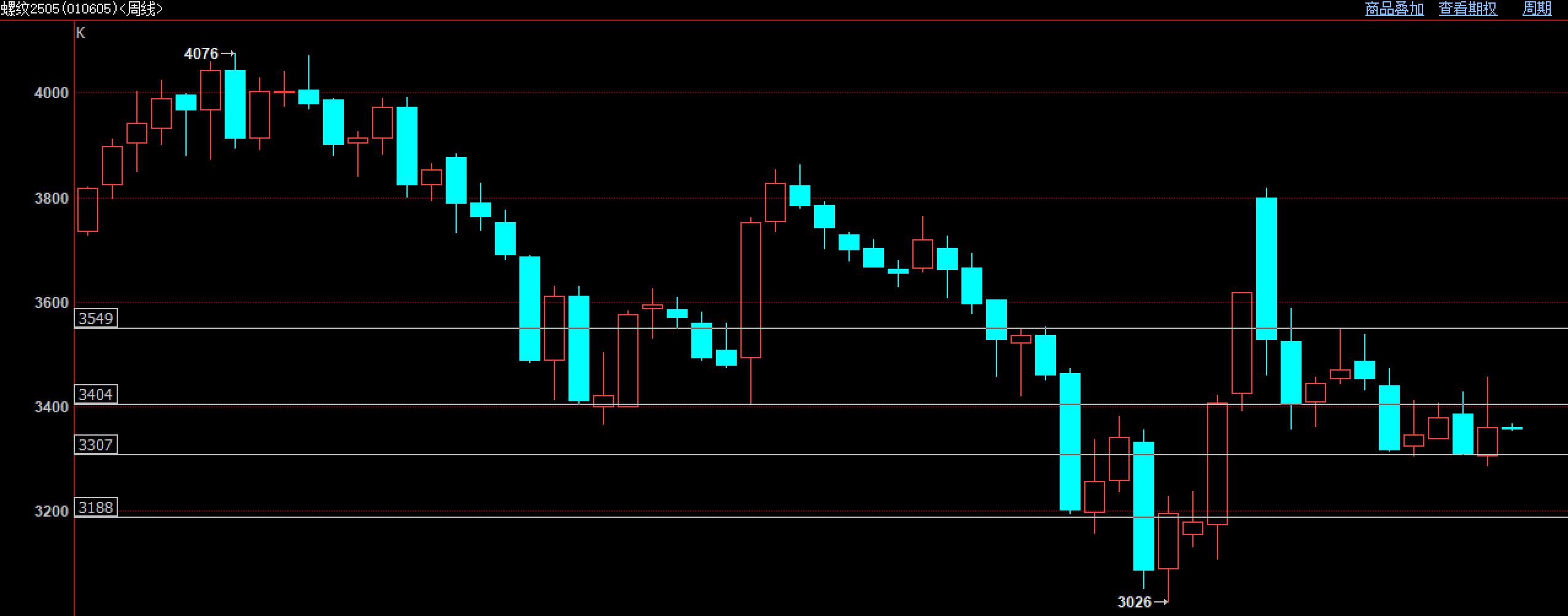 2月18日螺纹钢期货持仓龙虎榜分析：多空双方均呈离场态势