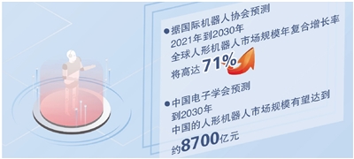 中国人形机器人产业“加速跑”