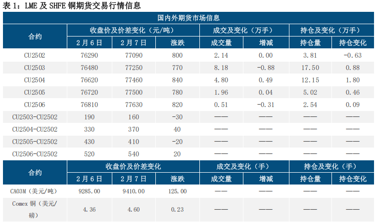 （2025年2月19日）今日沪铜期货和伦铜最新价格行情查询