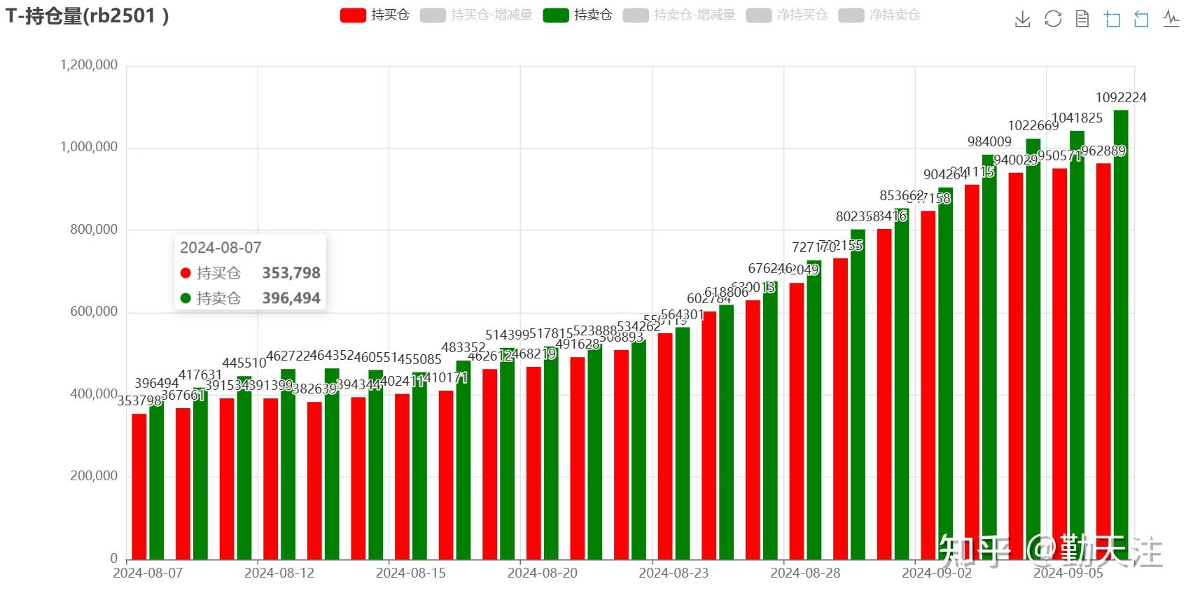 (2025年2月19日)今日螺纹钢期货价格行情查询