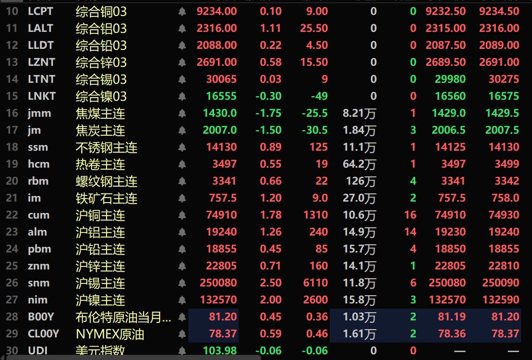 （2025年2月19日）今日沪铜期货和伦铜最新价格行情查询