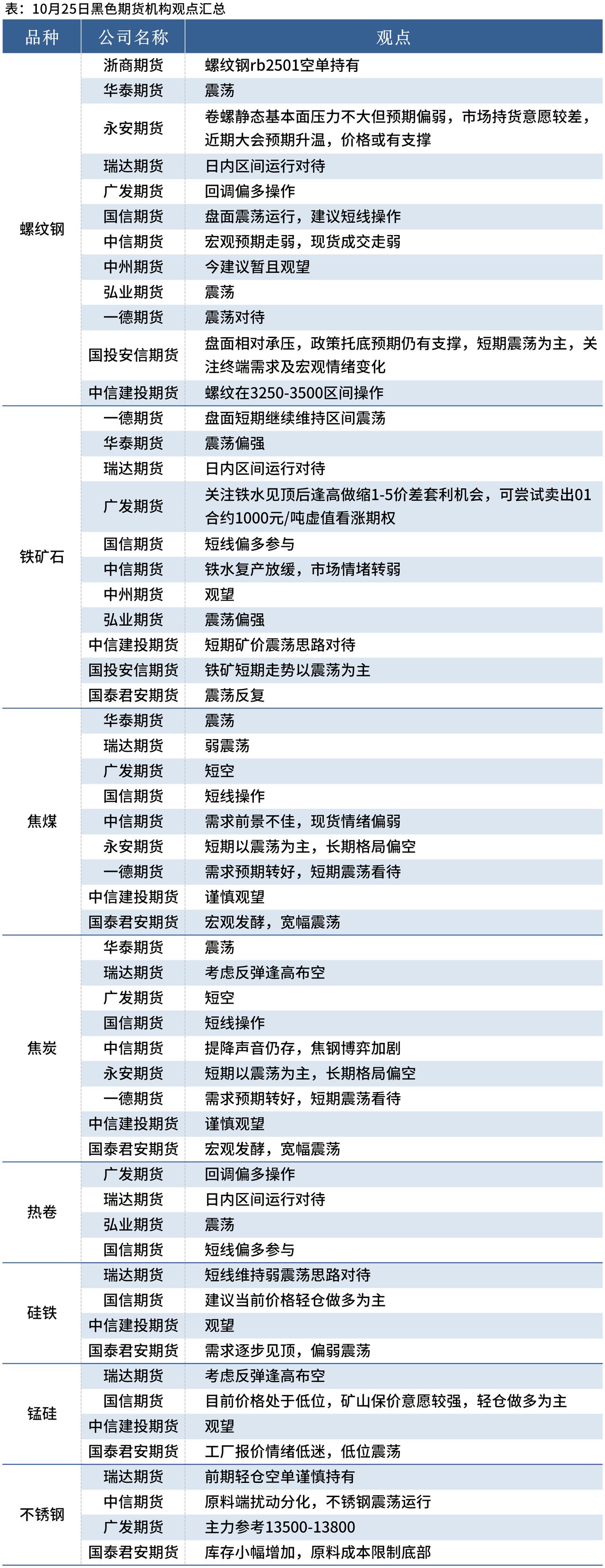 （2025年2月19日）今日螺纹钢期货价格行情查询