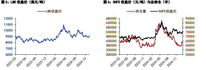 （2025年2月19日）今日沪锌期货和伦锌最新价格行情查询