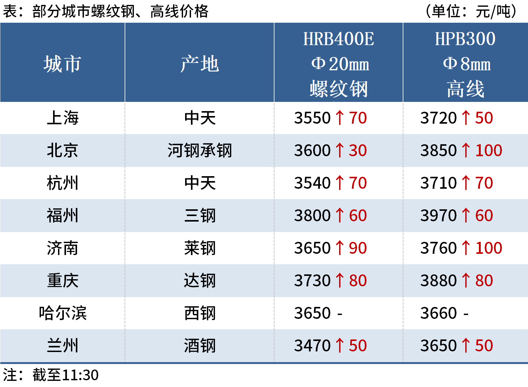 2025年2月19日今日金属钐最新价格查询