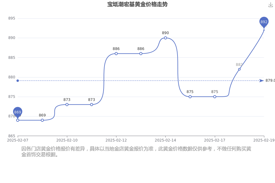 2025年2月19日今日边角料最新价格查询